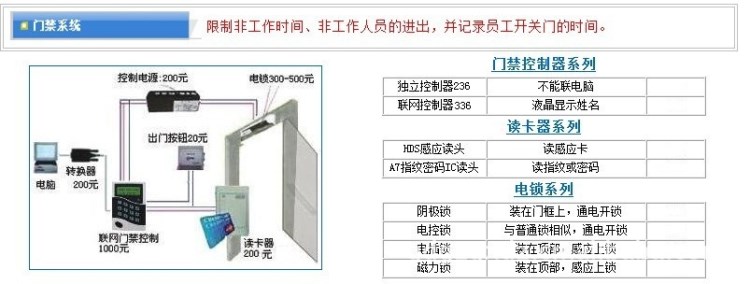 門禁系統(tǒng)安裝示意圖