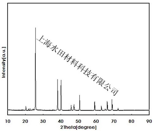 铋粉，纳米铋粉，微米铋粉，超细铋粉