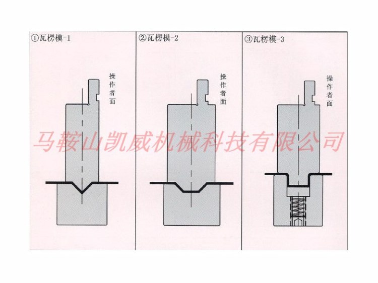 供應(yīng)折彎機段差折彎模具 瓦楞折彎模具 30°折彎壓平組合模具