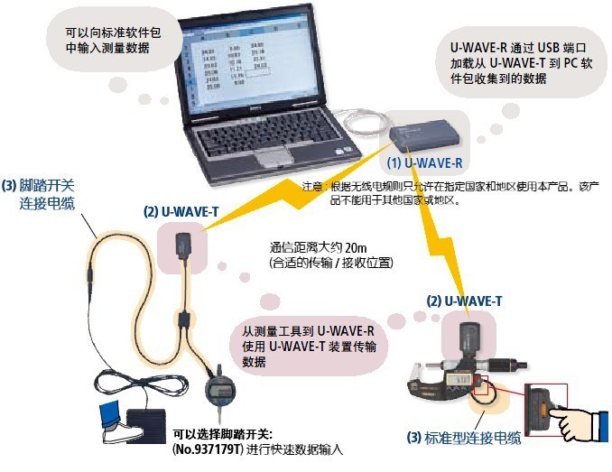 可以通过无线方式将数据传输到电脑中的数显百分表原装