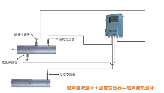 廠家直銷 大口徑超聲波熱量表  外夾式熱量表  超聲波熱量計(jì)