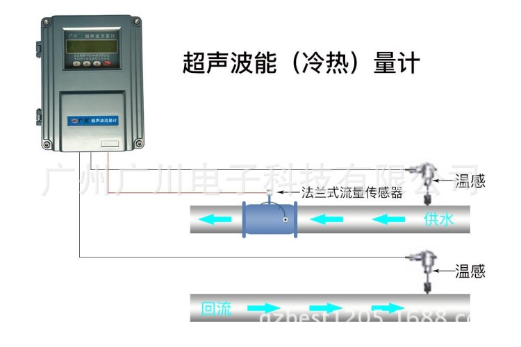 超聲波流量計(jì)熱量計(jì)外夾式插入式安裝冷熱量表帶遠(yuǎn)傳低價(jià)廠家直銷