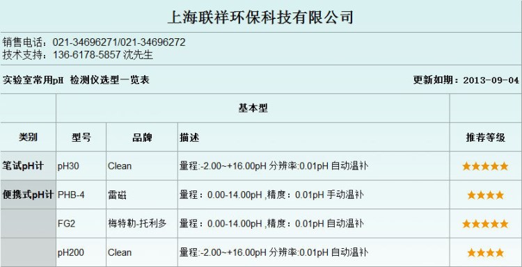 聯(lián)祥 SHLX 實驗室pH計選擇一覽表 國產(chǎn)部分