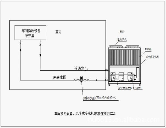 冰水機，制冷機，冷水機安裝原理圖