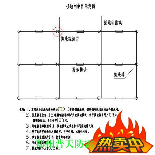 防雷工程勘察 接地工程勘测设计  防雷方案设计 技术指导服务