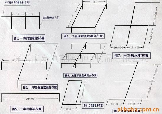 供應(yīng)防靜電接地工程 設(shè)備接地 防靜電接地系統(tǒng)工程