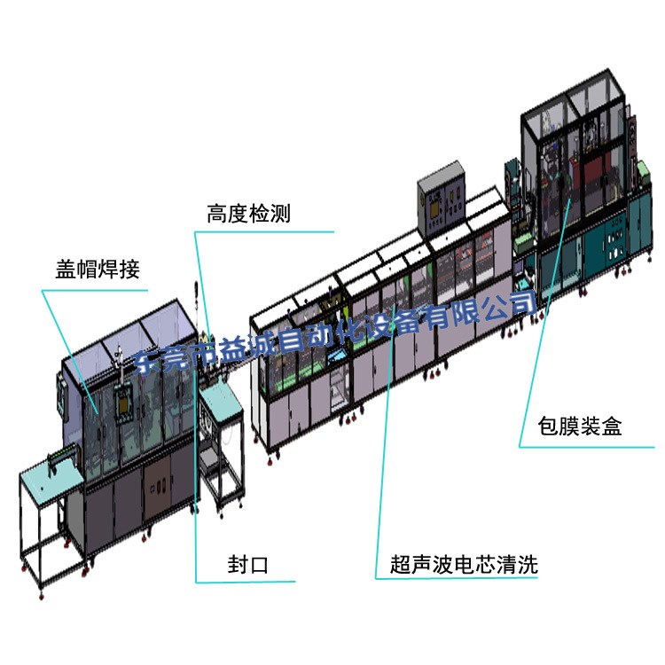 18650等圓柱電池設(shè)備焊蓋帽封口清洗包膜裝盒多功能一體機