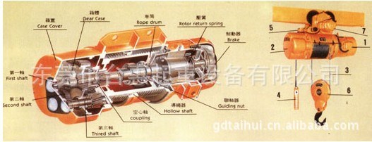 超宇牌500KG葫蘆,鋼絲繩電動(dòng)葫蘆,鋼索式6米超低價(jià)格