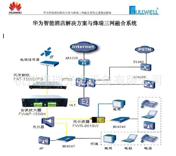 OLT PON+CATV大功率EDFA合波器,通過huawei華為集成對接測試！