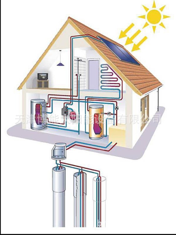 太陽能地源熱泵