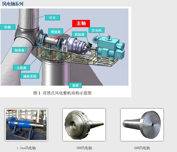 大型風力發(fā)電機，大型風力發(fā)電機工程，風能設備