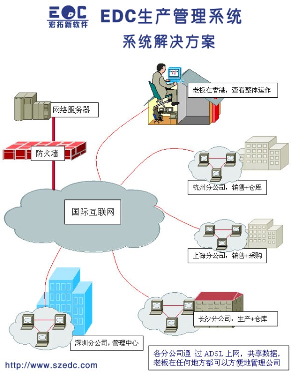 深圳LED行業(yè)企業(yè)管理軟件生產(chǎn)管理軟件進(jìn)銷存ERP系統(tǒng)