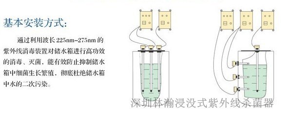 LH-J-UV150w水箱浸沒式紫外燈/水箱自潔消毒器專用紫外殺菌燈