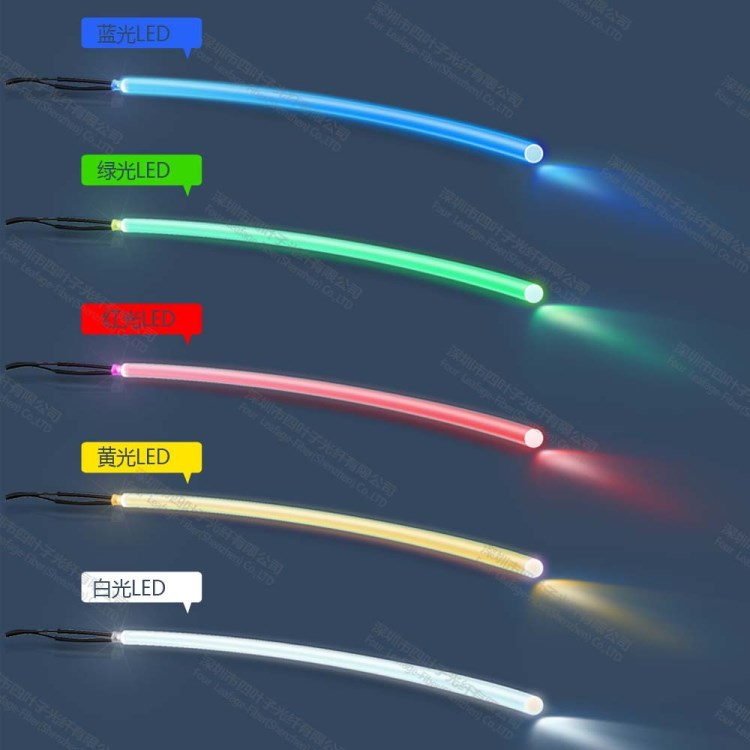 SOTT-1.5(&Phi;1.5mm)超亮通体光纤 高亮导光条 汽车氛围灯