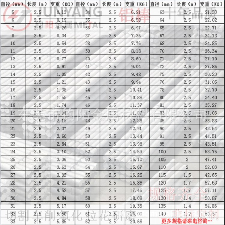 國標6061/6063鋁棒規(guī)格表 特殊非標規(guī)格可定制