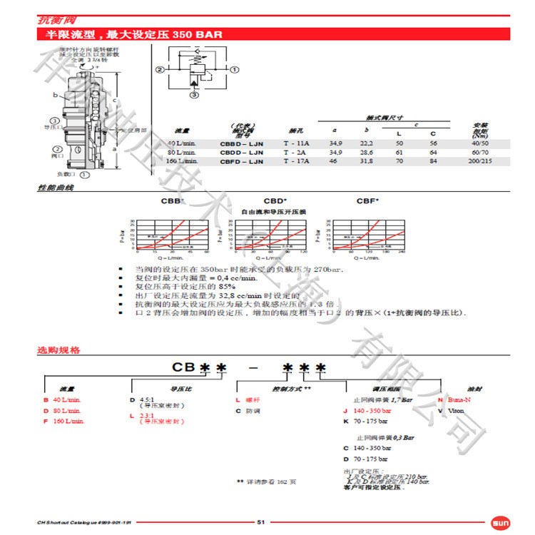 SUN美国原装CBFD-LJN 价格优惠 半截流平衡阀