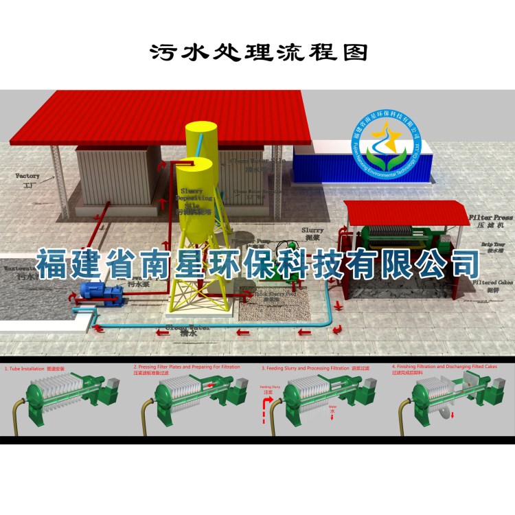 环保类固液分离系统设计 压滤机过滤系统整体解决方案 水回收系统