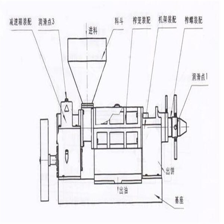 茶籽榨油机 花生榨油机 芝麻榨油机及配套炒锅机炒籽机包教包会