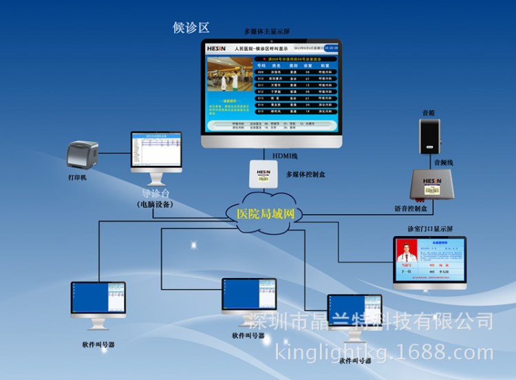 醫(yī)院分診排隊(duì)系統(tǒng)、智能I叫號(hào)機(jī)