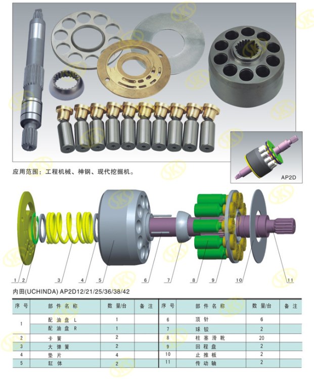 内田（uchida）AP2D36/ZAX70主泵 赛克思液压泵配件