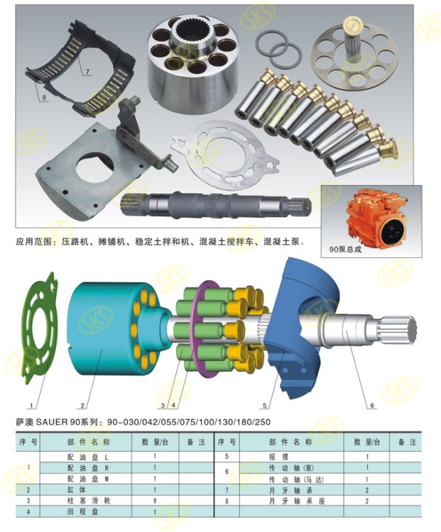 萨澳（sauer danfoss）PV90R55  液压泵配件 赛克思液压配件商