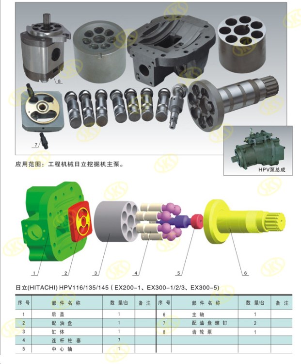 HPV145日立 HPV145(EX300-1/2/3) 液压泵配件 赛克思液压配件