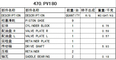 派克（parker）PV180  液压泵配件 赛克思液压配件商