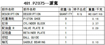 派克（parker）PZ075--派克  液压泵配件 赛克思液压配件商