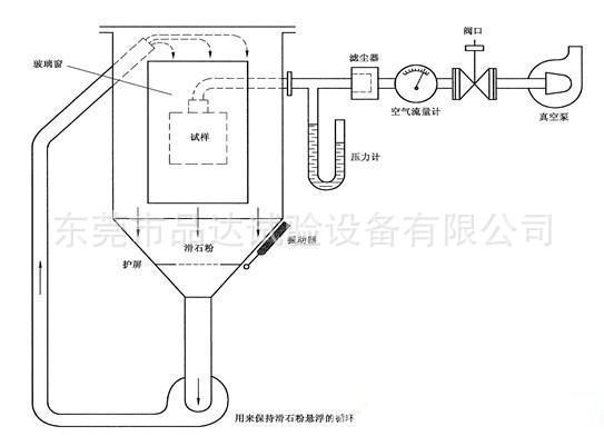 防尘试验设备 沙尘试验设备
