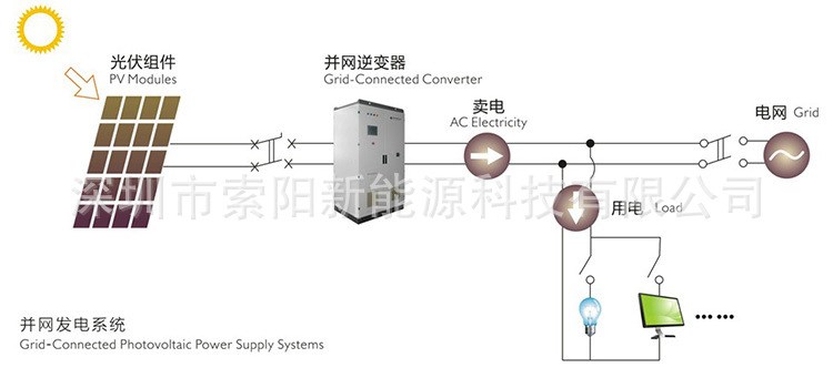 佳木斯太阳能发电系统；安徽光伏下乡项目