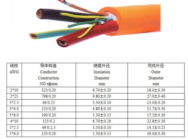 TRVV 高柔性拖鏈電纜 耐腐蝕耐酸耐磨拖鏈控制電纜