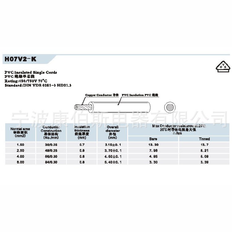 VDE歐規(guī)單芯導(dǎo)線 H07V2-K 精益量單芯導(dǎo)線