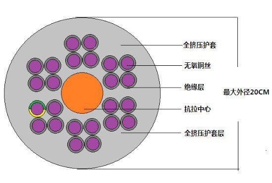 替代LAPP電纜---控制電纜---控制控制電纜---屏蔽控制控制電纜