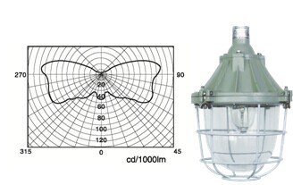 隔爆防爆燈倉(cāng)庫車間加油站工廠防爆燈具節(jié)能省電隔爆型防BAD51
