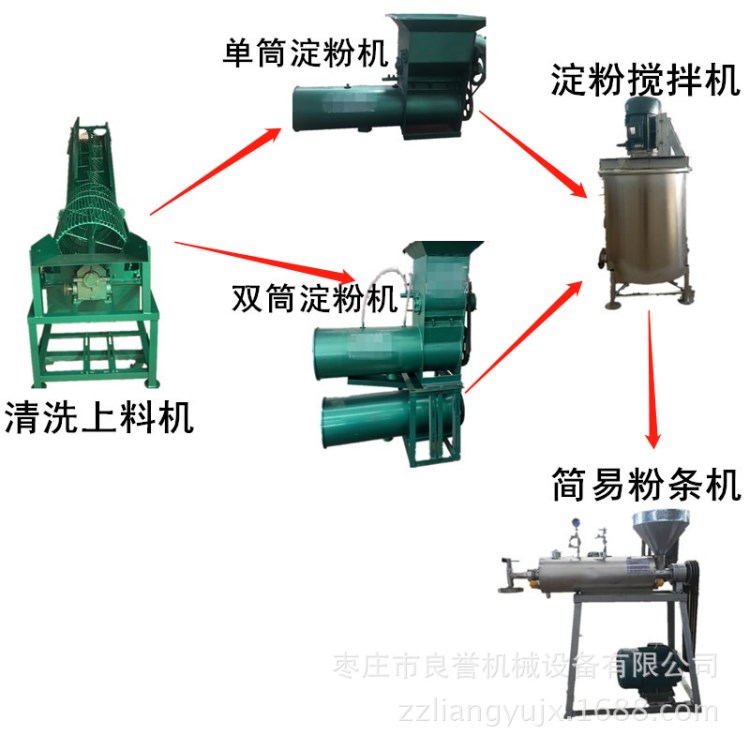 免搓免冻红薯粉条加工机械设备 粉丝粉皮机厂家 家用米粉加工设备