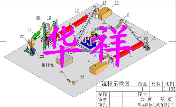 山东有机肥设备厂家，动物粪便有机肥造粒机