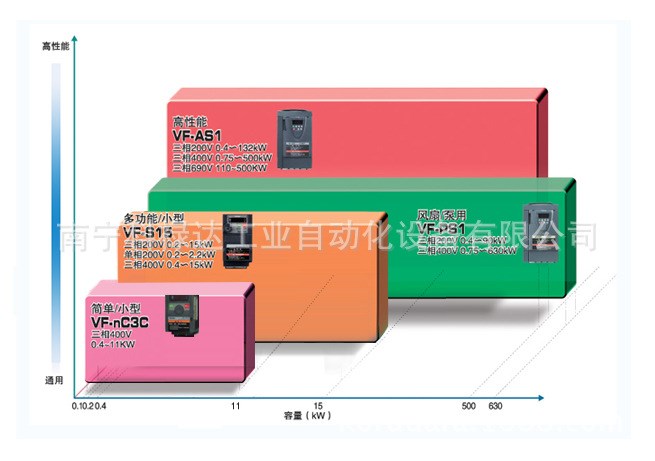 东芝变频器维修,东芝工控配件维修