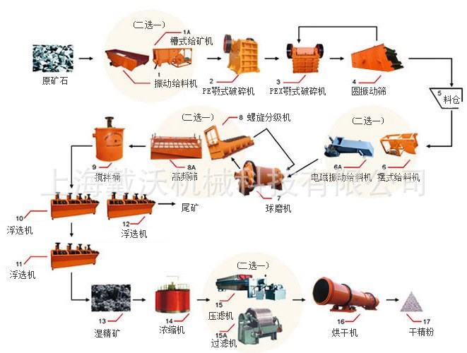 上海供應(yīng)銀礦選礦工藝流程|銀礦浮選工藝|浮選設(shè)備廠家