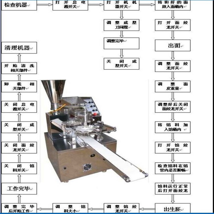 河北任縣全自動食品機械仿手工餃子機 餃子機小型餃子皮機