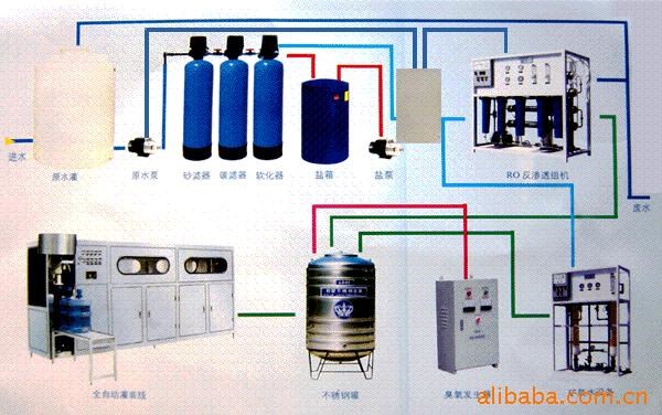 供應(yīng)水處理設(shè)備學(xué)生飲水工程(圖)