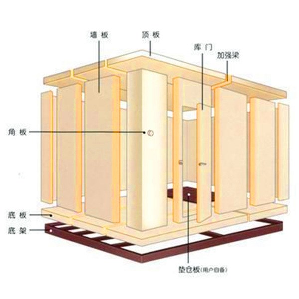 廣州制冷設(shè)備，冷藏冷凍庫(kù)，保鮮冷庫(kù)