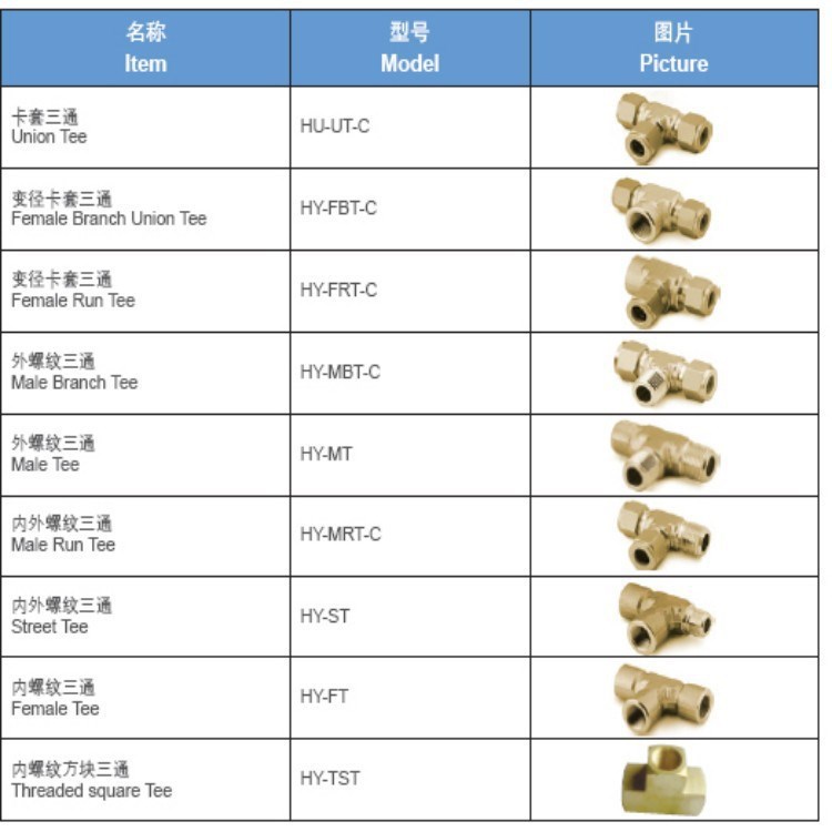 供应卡套式铜直角接头、角通、弯通 15610993568