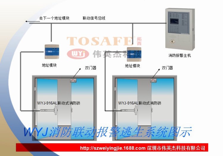消防聯(lián)網(wǎng)逃生鎖、多門集成管理逃生門系統(tǒng)、門禁式逃生鎖