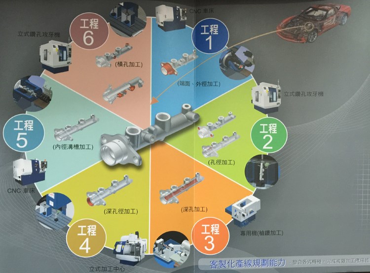 供应立式钻孔攻牙机TMV-510AII 齿轮式牙距自动攻牙机 质保一年