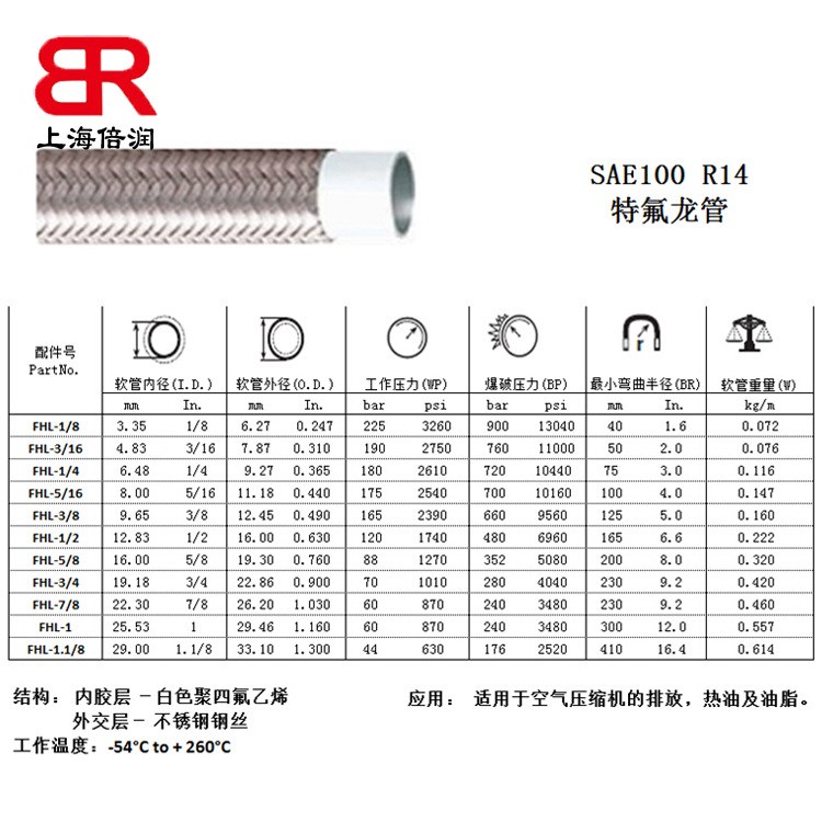 供应德国威瓦利Rivaflex化工管特氟龙管耐高温耐腐蚀管SAE100 R14