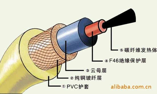 生產(chǎn)供應(yīng) 碳纖維地暖加熱線 遠(yuǎn)紅外碳纖維發(fā)熱線