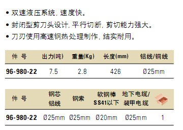 史丹利 液壓電纜斷線鉗7.5  型號(hào)T96-980-22 廠家品質(zhì)保障