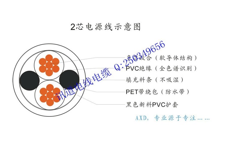 讯道白色电源线/RVV 2X1.0(300/500V) 广东省品牌产品 100米/卷