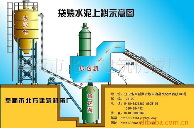 供應(yīng)破袋機、拆包機、拆袋機