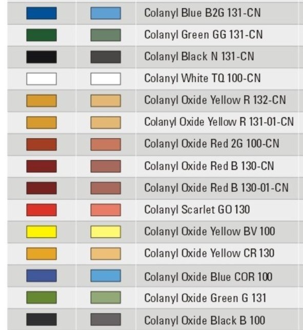 科莱恩Colanyl水性色浆氧化铁红BA100-全国包邮